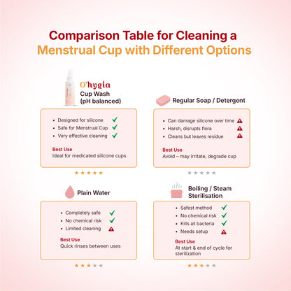 O’hygia Menstrual Cup Wash