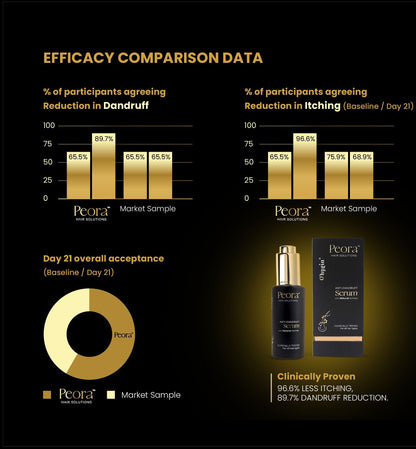 O'hygia Peora Hair Serum